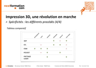nextformation55 avenue Hoche 75008 Paris 4 Rue Auber 75009 Paris 9 avenue de Paris 94300 Vincennes Tel : 01 42 03 77 00 
Impression 3D, une révolution en marche 
> Spécificités : les différents procédés (4/4) 
Tableau comparatif  