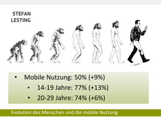 STEFAN 
LESTING 
Evolution des Menschen und die mobile Nutzung 
• 
Mobile Nutzung: 50% (+9%) 
• 
14-19 Jahre: 77% (+13%) 
• 
20-29 Jahre: 74% (+6%)  
