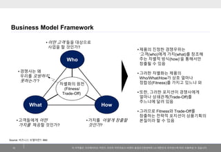이저작물은크리에이티브커먼즈코리아저작자표시-비영리-동일조건변경허락2.0 대한민국라이센스에따라이용하실수있습니다. 
Business Model Framework 
12 
•어떤고객들을대상으로사업을할것인가? 
•고객들에게어떤가치를제공할것인가? 
•가치를어떻게창출할것인가? 
Who 
What 
How 
차별화의원천 
(Fitness/ 
Trade-Off) 
•제품의진정한경쟁우위는‘고객(who)에게가치(what)를창조해주는차별적방식(how)’을통해서만창출될수있음 
•그러한차별화는제품의Who/What/How가상호얼마나정합성(Fitness)를가지고있느냐와 
•또한, 그러한포지션이경쟁사에게얼마나상쇄관계(Trade-Off)를주느냐에달려있음 
•그러므로Fitness와Trade-Off를창출하는전략적포지션이상품기획의본질이라할수있음 
•경쟁사는왜우리를모방하지못하는가? 
Source: 비즈니스모델이란?, IBM  