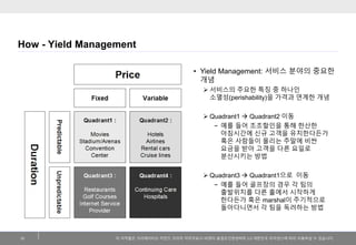 이저작물은크리에이티브커먼즈코리아저작자표시-비영리-동일조건변경허락2.0 대한민국라이센스에따라이용하실수있습니다. 
How -Yield Management 
15 
•Yield Management: 서비스분야의중요한개념 
서비스의주요한특징중하나인소멸성(perishability)을가격과연계한개념 
Quadrant1 Quadrant2이동 
−예를들어조조할인을통해한산한아침시간에신규고객을유치한다든가혹은사람들이몰리는주말에비싼요금을받아고객을다른요일로분산시키는방법 
Quadrant3 Quadrant1으로이동 
−예를들어골프장의경우각팀의출발위치를다른홀에서시작하게한다든가혹은marshal이주기적으로돌아다니면서각팀을독려하는방법  