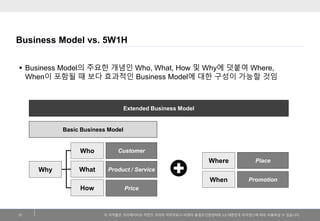 이저작물은크리에이티브커먼즈코리아저작자표시-비영리-동일조건변경허락2.0 대한민국라이센스에따라이용하실수있습니다. 
Business Model vs. 5W1H 
17 
Basic Business Model 
Who 
What 
How 
Where 
When 
Why 
Customer 
Product / Service 
Price 
Place 
Promotion 
Business Model의주요한개념인Who, What, How 및Why에덧붙여Where, When이포함될때보다효과적인Business Model에대한구성이가능할것임 
Extended Business Model  