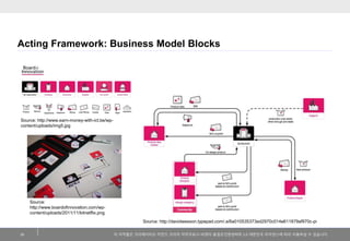이저작물은크리에이티브커먼즈코리아저작자표시-비영리-동일조건변경허락2.0 대한민국라이센스에따라이용하실수있습니다. 
Acting Framework: Business Model Blocks 
19 
Source: http://www.earn-money-with-ict.be/wp- content/uploads/img5.jpg 
Source: http://www.boardofinnovation.com/wp- content/uploads/2011/11/kitnetflix.png 
Source: http://davidwesson.typepad.com/.a/6a010535373ed2970c014e611879af970c-pi  