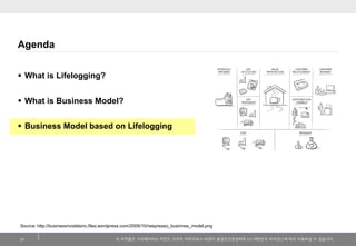 이저작물은크리에이티브커먼즈코리아저작자표시-비영리-동일조건변경허락2.0 대한민국라이센스에따라이용하실수있습니다. 
Agenda 
21 
What is Lifelogging? 
What is Business Model? 
Business Model based on Lifelogging 
Source: http://businessmodelsinc.files.wordpress.com/2009/10/nespresso_businnes_model.png  