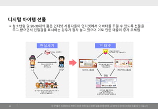 이저작물은크리에이티브커먼즈코리아저작자표시-비영리-동일조건변경허락2.0 대한민국라이센스에따라이용하실수있습니다. 
디지털아이템선물 
23 
청소년층및20-30대의젊은인터넷사용자들이인터넷에서아바타를꾸밀수있도록선물을주고받으면서친밀감을표시하는경우가점차늘고있으며이로인한매출이증가추세임 
인터넷 
현실세계  