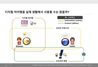 이저작물은크리에이티브커먼즈코리아저작자표시-비영리-동일조건변경허락2.0 대한민국라이센스에따라이용하실수있습니다. 
디지털아이템을실제생활에서사용할수는없을까? 
25 
Information (online) 
Product (offline) 
Romeo 
Juliet! 
디지털아이템 
오프라인매장 
예-스타벅스 
온라인커뮤니티  