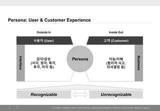 이저작물은크리에이티브커먼즈코리아저작자표시-비영리-동일조건변경허락2.0 대한민국라이센스에따라이용하실수있습니다. 
Persona: User & Customer Experience 
6 
사용자(User) 
고객(Customer) 
Persona 
감각/감성 
(시각, 청각, 촉각, 
후각,미각등) 
지능/지혜 
(합리적사고, 
의사결정등) 
Outside In 
Inside Out 
Recognizable 
Unrecognizable 
Interface 
Business  