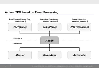 이저작물은크리에이티브커먼즈코리아저작자표시-비영리-동일조건변경허락2.0 대한민국라이센스에따라이용하실수있습니다. 
Action: TPO based on Event Processing 
8 
시간(Time) 
장소(Place) 
상황(Occasion) 
Past/Present/Future, Day, Time-Zone 등 
Location, Positioning, Indoor/Outdoor 등 
Speed, Direction, Weather,Season등 
Action 
Outside In 
Inside Out 
Manual 
Semi-Auto 
Automatic  