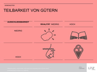 TEILBARKEIT VON GÜTERN 
RIVALITÄT NIEDRIG HOCH 
AUSSCHLIESSBARKEIT 
NIEDRIG 
HOCH 
GEMEINGÜTER 
Piktogramme based on „The Noun Project“, Partly-Cloudy CC-by: Ema Dimitrova Book CC-by: Chris Thoburn, 
Fishing Public Domain, Ice-Cream CC-by: Geoffrey Joe 
 