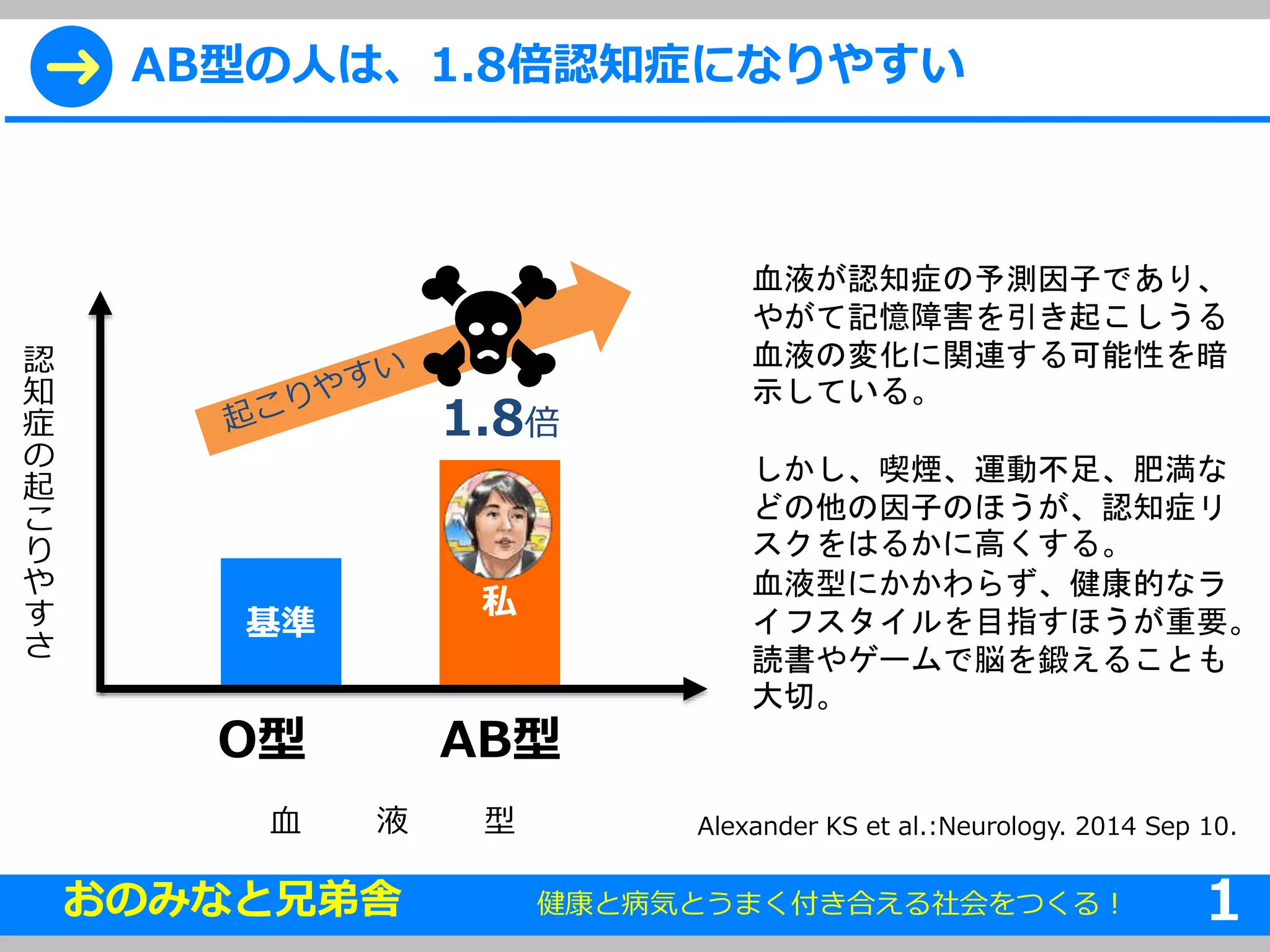 認知症になりやすい血液型