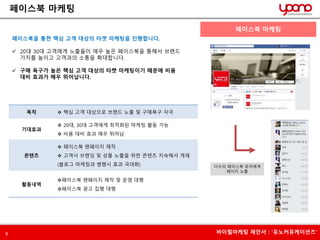 페이스북 마케팅 
페이스북을 통한 핵심 고객 대상의 타겟 마케팅을 진행합니다. 
 20대 30대 고객에게 노출율이 매우 높은 페이스북을 통해서 브랜드 
가치를 높이고 고객과의 소통을 확대합니다. 
 구매 욕구가 높은 핵심 고객 대상의 타켓 마케팅이기 때문에 비용 
대비 효과가 매우 뛰어납니다. 
목적  핵심 고객 대상으로 브랜드 노출 및 구매욕구 자극 
기대효과 
 20대, 30대 고객에게 최적화된 마케팅 활동 가능 
 비용 대비 효과 매우 뛰어남 
콘텐츠 
 페이스북 팬페이지 제작 
 고객사 브랜딩 및 상품 노출을 위한 콘텐츠 지속해서 게재 
(블로그 마케팅과 병행시 효과 극대화) 
활동내역 
페이스북 팬페이지 제작 및 운영 대행 
페이스북 광고 집행 대행 
페이스북 마케팅 
다수의 페이스북 유저에게 
페이지 노출 
9 바이럴마케팅 제안서 : ‘유노커뮤케이션즈’ 
 