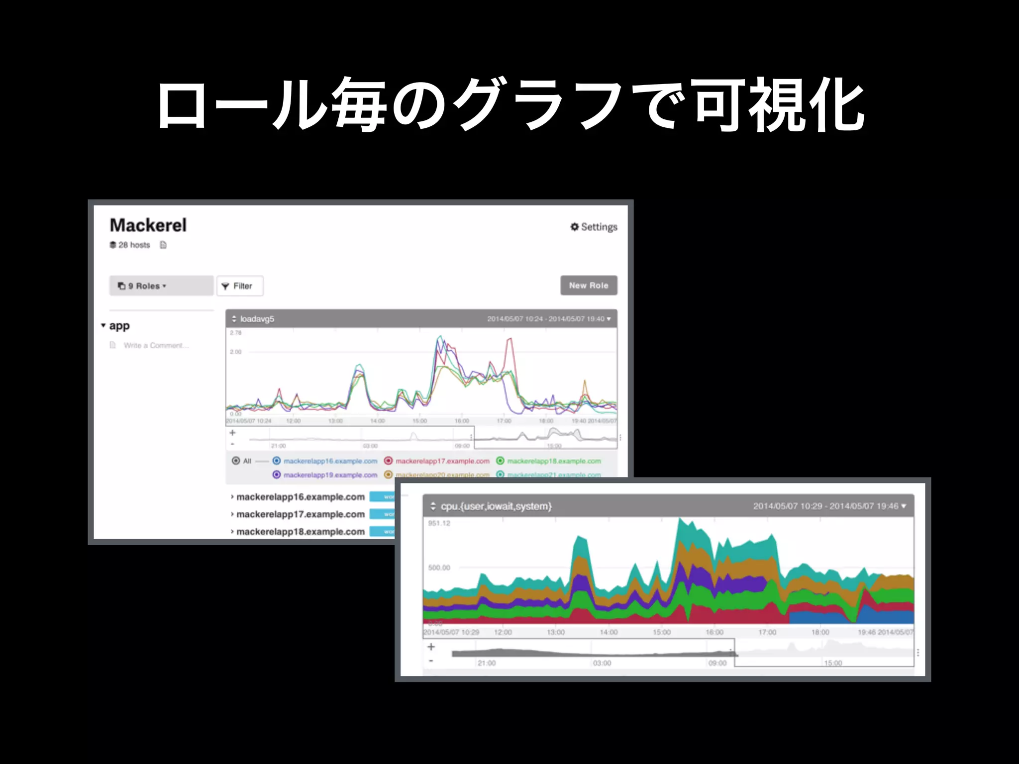 ロール毎のグラフで可視化 
 