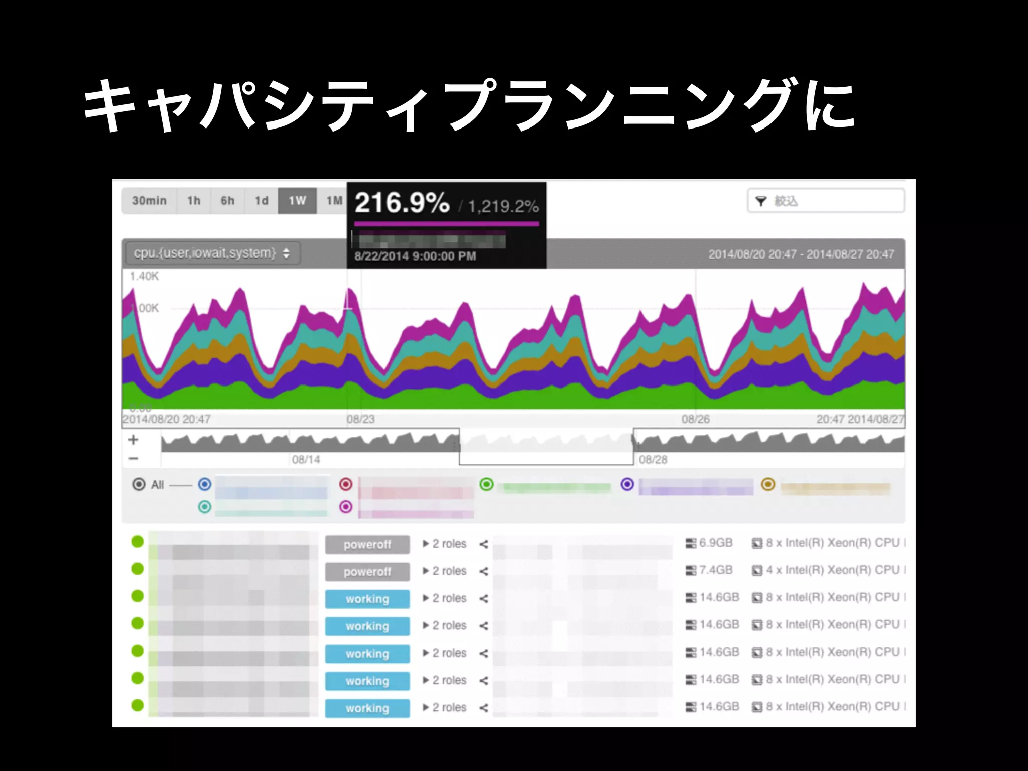 キャパシティプランニングに 
 