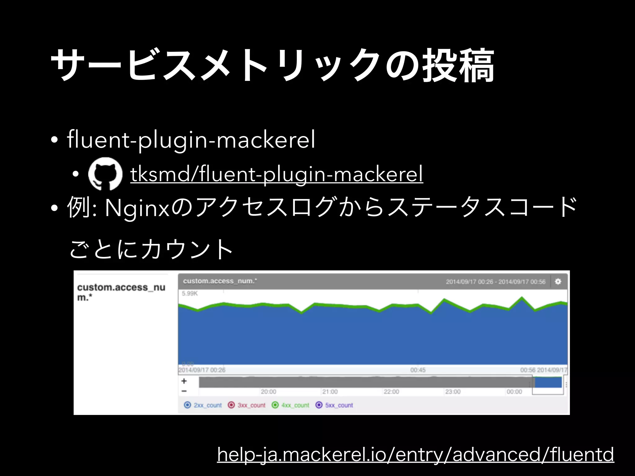 サービスメトリックの投稿 
• fluent-plugin-mackerel 
• tksmd/fluent-plugin-mackerel 
• 例: Nginxのアクセスログからステータスコード 
ごとにカウント 
help-ja.mackerel.io/entry/advanced/fluentd 
 