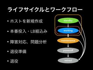 ライフサイクルとワークフロー 
• ホストを新規作成 
standby 
• 本番投入・LB組込み 
working 
• 障害対応、問題分析 
maintenance 
• 退役準備 
poweroff 
• 退役 
retired 
 
