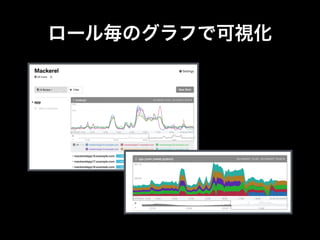 ロール毎のグラフで可視化 
 