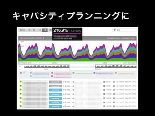 キャパシティプランニングに 
 