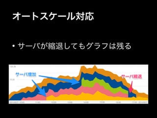 オートスケール対応 
• サーバが縮退してもグラフは残る 
 