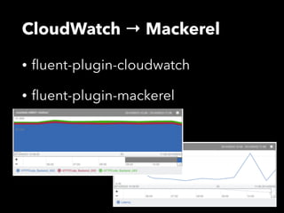 CloudWatch → Mackerel 
• fluent-plugin-cloudwatch 
• fluent-plugin-mackerel 
 