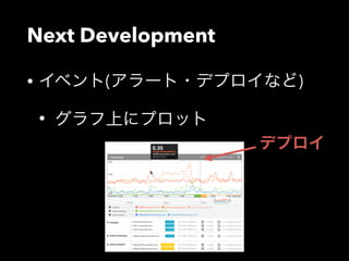 Next Development 
• イベント(アラート・デプロイなど) 
• グラフ上にプロット 
デプロイ 
 