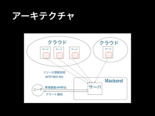 アーキテクチャ 
 