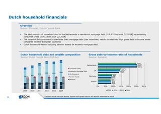 16 
Overview 
Source: Eurostat, Dutch Central Bank 
 The vast majority of household debt in the Netherlands is residential mortgage debt (EUR 631 bn as at Q2 2014) vs remaining 
 The incentive for consumers to maximise their mortgage debt (tax incentives) results in relatively high gross debt to income levels 
 Dutch household wealth including pension assets far exceeds mortgage debt. 
Gross debt-to-income ratio of households 
Source: Eurostat 
Dutch household financials 
consumer credit (EUR 23 bn as at Q2 2014) 
compared to other European countries 
Dutch household debt and wealth composition 
Source: Dutch Central Bank (EUR bn) 
1 
91% 
88% 
86% 
85% 
83% 
0% 50% 100% 150% 200% 250% 300% 
Netherlands 
UK 
Germany 
France 
147 141 
155 
1060 1033 1099 
25 28 27 26 25 23 
615 632 647 652 632 631 
1 De positsinclude ove rnigh tde posits, de positswith agre e d m aturity and de positsre de e m ab le atnotice 
133% 
250% 
82% 
136% 
249% 
81% 
139% 
251% 
78% 
147% 
244% 
2009 2010 2011 2012 
143 
744 
151 
835 
146 
970 
333 344 360 373 377 390 
2009 2010 2011 2012 2013 2Q14 
Consumer Credit 
Residential Mortgage Debt 
Life Insurance 
Pension Assets 
Deposits 
 
