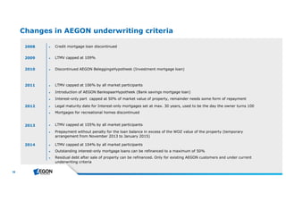 39 
Changes in AEGON underwriting criteria 
► LTMV capped at 109% 
► Introduction of AEGON BankspaarHypotheek (Bank savings mortgage loan) 
► Interest-only part capped at 50% of market value of property, remainder needs some form of repayment 
2008 
2009 
2010 
2011 
2012 
2013 
► Credit mortgage loan discontinued 
► Discontinued AEGON BeleggingsHypotheek (Investment mortgage loan) 
► LTMV capped at 106% by all market participants 
► Legal maturity date for Interest-only mortgages set at max. 30 years, used to be the day the owner turns 100 
► Mortgages for recreational homes discontinued 
► LTMV capped at 105% by all market participants 
► Prepayment without penalty for the loan balance in excess of the WOZ value of the property (temporary 
arrangement from November 2013 to January 2015) 
2014 ► LTMV capped at 104% by all market participants 
► Outstanding interest-only mortgage loans can be refinanced to a maximum of 50% 
► Residual debt after sale of property can be refinanced. Only for existing AEGON customers and under current 
underwriting criteria 
 