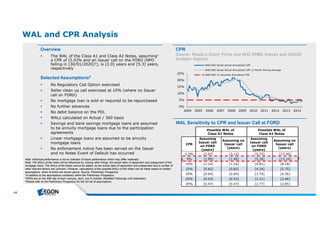 44 
WAL and CPR Analysis 
Selected Assumptions3 
 No Regulatory Call Option exercised 
 Seller clean up call exercised at 10% (where no Issuer 
call on FORD) 
 No mortgage loan is sold or required to be repurchased 
 No further advances 
 No debit balance on the PDL 
 WALs calculated on Actual / 360 basis 
 Savings and bank savings mortgage loans are assumed 
to be annuity mortgage loans due to the participation 
agreements 
 Linear mortgage loans are assumed to be annuity 
mortgage loans 
 No enforcement notice has been served on the Issuer 
and no Notes Event of Default has occurred 
CPR 
Source: Moody’s Dutch Prime and NHG RMBS Indices and AEGON 
Investor Reports 
SAECURE Series Actual Annualized CPR 
SAECURE Series Actual Annualized CPR 12 Month Moving Average 
SAECURE 15 Assumed Annualized CPR 
Possible WAL of 
Class A1 Notes 
Possible WAL of 
Class A2 Notes 
CPR 
Assuming 
Issuer call 
on FORD 
(years) 
Assuming no 
Issuer call 
(years) 
Assuming 
Issuer call 
on FORD 
(years) 
Assuming no 
Issuer call 
(years) 
2.5% [3.07] [3.12] [5.37] [17.40] 
5% [1.99] [1.99] [5.30] [13.10] 
10% [1.16] [1.16] [4.81] [8.18] 
15% [0.82] [0.82] [4.24] [5.75] 
20% [0.64] [0.64] [3.70] [4.36] 
25% [0.53] [0.53] [3.21] [3.46] 
30% [0.47] [0.47] [2.77] [2.85] 
 The WAL of the Class A1 and Class A2 Notes, assuming1 
a CPR of [5.0]% and an Issuer call on the FORD (NPD 
falling in [30/01/2020]2), is [2.0] years and [5.3] years, 
respectively 
Note: Historical performance is not an indicator of future performance which may differ materially 
Note: The WALs of the notes will be influenced by, among other things, the actual rates of repayment and prepayment of the 
mortgage loans. The WALs of the Notes cannot be stated, as the actual rates of repayment and prepayment and a number of 
other relevant factors are unknown. However, calculations of the possible WALs of the Notes can be made based on certain 
assumptions, some of which are shown above. Source: Preliminary Prospectus 
1In addition to the assumptions contained within the Preliminary Prospectus 
2NPDs are on the 30th day of each January, April, July & October (Modified Following) until redemption 
3Please refer to the Preliminary Prospectus for the full set of assumptions 
25% 
20% 
15% 
10% 
5% 
WAL Sensitivity to CPR and Issuer Call at FORD 
Overview 
0% 
2004 2005 2006 2007 2008 2009 2010 2011 2012 2013 2014 
 