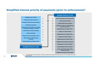 45 
Simplified interest priority of payments (prior to enforcement)1 
Interest on Issuer Accounts 
Proceeds credit insurance (interest) 
Prepayment penalties 
Repurchase or sale proceeds 
(interest) 
Available Revenue Funds 
Available Revenue Funds 
Senior Expenses and Servicing Fee 
Cash Advance Facility 
Interest Rate Swap Payment 
Interest on Class A1 /A2 Notes pro 
rata and pari passu 
Replenishment of Class A PDL 
Interest on Class B Notes 
Replenishment of Class B PDL 
Interest on Class C Notes 
Replenishment of Class C PDL 
Replenishment Reserve Account 
Repayment of Class D Notes2 
Subordinated Swap Payments 
Gross up amounts under Cash 
Advance Facility 
Deferred Purchase Price to Seller 
Mortgage Loan Interest 
Net foreclosure proceeds of mortgage 
receivables (relating to interest) 
Cash Advance Facility drawings 
Swap receivables 
Reserve Account drawings, if any 
Post foreclosure proceeds, if any 
= 
+ 
+ 
+ 
+ 
+ 
+ 
+ 
+ 
+ 
1 This is a simplified overview. Please refer to Preliminary Prospectus for full description of priority of payments and of the available revenue funds. 
2 After FORD only 
 