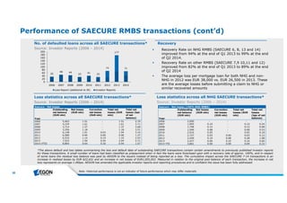 50 
Performance of SAECURE RMBS transactions (cont’d) 
No. of defaulted loans across all SAECURE transactions* 
Recovery 
Source: Investor Reports (2006 – 2014)  Recovery Rate on NHG RMBS (SAECURE 6, 8, 13 and 14) 
200 
180 
160 
140 
120 
100 
80 
60 
40 
20 
Loss statistics across all SAECURE transactions* 
Source: Investor Reports (2006 – 2014) 
improved from 94% at the end of Q1 2013 to 99% at the end 
of Q2 2014. 
 Recovery Rate on other RMBS (SAECURE 7,9 10,11 and 12) 
improved from 82% at the end of Q1 2013 to 89% at the end 
of Q2 2014 
 The average loss per mortgage loan for both NHG and non- 
NHG in 2012 was EUR 38,000 vs. EUR 26,500 in 2013. These 
are the average losses before submitting a claim to NHG or 
similar recovered amounts 
Loss statistics across all NHG SAECURE transactions* 
Source: Investor Reports (2006 – 2014) 
Net losses 
(EUR mln) 
Correction 
net losses 
(EUR mln) 
Total net 
losses (EUR 
mln) 
Total net 
losses (bps 
of net 
balance) 
2006 5,463 1.51 - 1.51 2.76 
2007 4,339 1.61 - 1.61 3.71 
2008 3,714 1.37 - 1.37 3.68 
2009 3,356 1.18 - 1.18 3.51 
2010 6,148 1.91 0.03 1.94 3.16 
2011 6,580 0.90 0.00 0.90 1.37 
2012 6,532 1.14 0.19 1.33 2.03 
2013 7,523 1.50 0.54 2.04 2.71 
2014 (YTD) 8,804 0.64 0.30 0.94 1.07 
Saecure - Net losses (100%NHG RMBS) 
Year 
Outstanding 
net balance 
(EUR mln) 
Net losses 
(EUR mln) 
2006 2,000 - - - - 
2007 1,905 0.10 - 0.10 0.54 
2008 1,748 0.12 - 0.12 0.68 
2009 1,590 0.08 - 0.08 0.53 
2010 2,916 0.05 - 0.05 0.18 
2011 2,727 0.03 0.00 0.03 0.12 
2012 2,559 0.19 0.08 0.28 1.08 
2013 2,437 0.06 0.10 0.16 0.66 
2014 YTD 3,861 0.00 0.09 0.09 0.22 
Note : Historicalpe rform ance isnotan indicatorof future pe rform ance wh ich m ay diffe rm ate rially 
35 
48 44 
33 41 33 
73 
177 
71 
0 
2006 2007 2008 2009 2010 2011 2012 2013 2014 
Loss Report (additional to IR) Investor Reports 
Saecure - Net losses 
Year 
Outstanding 
net balance 
(EUR mln) 
Correction 
net losses 
(EUR mln) 
Total net 
losses (EUR 
mln) 
Total net 
losses 
(bps of net 
balance) 
*Th e ab ove de faultand losstab le ssum m arising th e lossand de faultdata of outstanding SAECURE transactionscontain ce rtain am e ndm e ntsto pre viously pub lish e d inve stor re ports 
for th e se transactions. A sm allnum b e rof loansh ad b e e n classifie d aspre paym e ntwh e n in factth e loanswe re fore close d upon with a re cove ry rate of approx . 100%, and in re spe ct 
of som e loansth e re siduallossb alance waspaid b y AEGON to th e issue rsinste ad of b e ing re porte d asa loss. Th e cum ulative im pact acrossth e SAECURE 7-14 transactionsisan 
incre ase in re alise d losse sb y EUR 622,651 and an incre ase in ne t losse sof EUR1,055,052. Me asure d in re lation to th e originalpoolb alance of e ach transaction, th e incre ase in ne t 
lossre pre se ntson ave rage 1.06b ps. AEGON h asam e nde d th e applicab le inve storre portsand re porting proce dure sand isconfide ntth e issue h asb e e n fully addre sse d. 
 