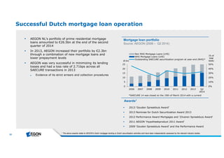 51 
Successful Dutch mortgage loan operation 
Mortgage loan portfolio 
Source: AEGON (2006 – Q2 2014) 
(€ bn) 
(% of 
total 
book) 
50% 
40% 
30% 
20% 
10% 
25 
20 
15 
10 
5 
Non NHG Mortgage Loans (LHS) 
NHG Mortgage Loans (LHS) 
Outstanding SAECURE securitization program at year-end (RHS)* 
Awards1 
 2013 ‘Gouden Spreekbuis Award’ 
 2013 Nominee for Dutch Securitization Award 2013 
 2012 Performance Award Mortgages and ‘Zilveren Spreekbuis Award’ 
 2011 AEGON ‘Hypotheekproduct 2011 Award’ 
 2009 ‘Gouden Spreekbuis Award’ and the Performance Award 
 AEGON NL’s portfolio of prime residential mortgage 
loans amounted to €26.5bn at the end of the second 
quarter of 2014 
 In 2013, AEGON increased their portfolio by €2.3bn 
through a combination of new mortgage loans and 
lower prepayment levels 
 AEGON was very successful in minimizing its lending 
losses and had a loss rate of 2.71bps across all 
SAECURE transactions in 2013 
► Evidence of its strict arrears and collection procedures 
0% 
0 
2006 2007 2008 2009 2010 2011 2012 2013 Q2 
2014 
*SAECURE 14 was closed on the 19th of March 2014 with a current 
1 The above awards relate to AEGON's Dutch mortgage lending or Dutch securitisation activities and have been independently assessed by the relevant industry bodies 
 