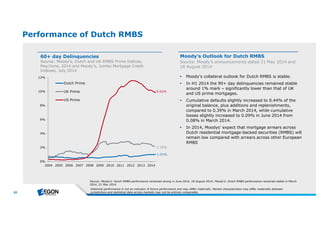 53 
Performance of Dutch RMBS 
60+ day Delinquencies 
Source: Moody’s, Dutch and UK RMBS Prime Indices, 
May/June, 2014 and Moody’s, Jumbo Mortgage Credit 
Indexes, July 2014 
Moody’s Outlook for Dutch RMBS 
Source: Moody’s announcements dated 21 May 2014 and 
18 August 2014 
 Moody's collateral outlook for Dutch RMBS is stable. 
 In H1 2014 the 90+ day delinquencies remained stable 
around 1% mark – significantly lower than that of UK 
and US prime mortgages. 
 Cumulative defaults slightly increased to 0.44% of the 
original balance, plus additions and replenishments, 
compared to 0.39% in March 2014, while cumulative 
losses slightly increased to 0.09% in June 2014 from 
0.08% in March 2014. 
 In 2014, Moodys’ expect that mortgage arrears across 
Dutch residential mortgage-backed securities (RMBS) will 
remain low compared with arrears across other European 
RMBS 
9.92% 
2.18% 
1.01% 
Source : Moody’s: Dutch RMBS pe rform ance re m aine d strong in June 2014, 18 August2014; Moody’s: Dutch RMBS pe rform ance re m aine d stab le in March 
2014, 21 May 2014. 
Historicalpe rform ance isnotan indicatorof future pe rform ance and m ay diffe r m ate rially. Marke tch aracte risticsm ay diffe r m ate rially b e twe e n 
jurisdictionsand statisticaldata acrossm arke tsm ay notb e e ntire ly com parab le . 
12% 
10% 
8% 
6% 
4% 
2% 
0% 
Dutch Prime 
UK Prime 
US Prime 
2004 2005 2006 2007 2008 2009 2010 2011 2012 2013 2014 
 