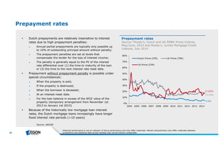 55 
Prepayment rates 
Prepayment rates 
Source: Moody’s, Dutch and UK RMBS Prime Indices, 
May/June, 2014 and Moody’s, Jumbo Mortgage Credit 
Indexes, July 2014 
 Dutch prepayments are relatively insensitive to interest 
rates due to high prepayment penalties: 
► Annual partial prepayments are typically only possible up 
to 10% of outstanding principal amount without penalty; 
► The prepayment penalties are set at levels that 
compensate the lender for the loss of interest income; 
► The penalty is generally equal to the PV of the interest 
rate differential over (1) the time to maturity of the loan 
or (2) the time to the next interest rate reset date. 
 Prepayment without prepayment penalty is possible under 
Source : AEGON 
17.65% 
17.59% 
4.6% 
80% 
70% 
60% 
50% 
40% 
30% 
20% 
10% 
Dutch Prime (CPR) UK Prime (TRR) 
US Prime (CPR) 
Historicalpe rform ance isnotan indicatorof future pe rform ance and m ay diffe r m ate rially. Marke tch aracte risticsm ay diffe r m ate rially b e twe e n 
jurisdictionsand statisticaldata acrossm arke tsm ay notb e e ntire ly com parab le . 
special circumstances: 
► When the property is sold; 
► If the property is destroyed; 
► When the borrower is deceased; 
► At an interest-reset date. 
► For the loan balance in excess of the WOZ value of the 
property (temporary arrangement from November 1st 
2013 to January 1st 2015) 
 Because of the historically low mortgage loan interest 
rates, the Dutch mortgage loans increasingly have longer 
fixed interest rate periods (>10 years) 
0% 
2004 2005 2006 2007 2008 2009 2010 2011 2012 2013 2014 
 