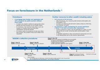 62 
Focus on foreclosure in the Netherlands 1 
Foreclosure 
 A mortgage loan lender can repossess and 
sell a property by public auction without 
court order 
► A lender only needs to adhere to appropriate notice 
periods and have process run by a public notary 
► In insolvency, the maximum stay that a court can 
impose is 4 months (court can still allow 
repossession during this period) 
► If a lender wants to proceed by private sale rather 
than auction, the consent of the court needs to be 
requested 
AEGON’s collection procedures 
Further recourse to other wealth including salary 
Days in Arrears 6 Months 
Stage 4: Day 90 
Action: Urgent arrears list Stage 6: Foreclosure Process 
Action: Repossession and sale 
Stage 1: Day 15 
Action: Automatic reminder 
Stage 3: Day 60 
Action: Telephone collection 
list 
Stage 5: Day 120 
Action: Entire loan declared immediately due and payable 
a) Induce a final attempt for voluntary payment 
b) Allow time for drafting of legal documents 
c) Begin foreclosure process 
d) BKR registration (National credit register) 
60 120 
Stage 2: Day 45 
Action: Formal written 
demand 
 Full recourse to the borrower 
► After foreclosure, any remaining debt remains enforceable until 
discharged in full 
► A lender can attach to the borrower’s salary simply by informing 
the employer via bailiff 
 In insolvency, a debt rescheduling for private individuals 
(“Wsnp”)2 can limit recoveries after repossession 
► Covers a period of 3 years, may be extended to 5 years. A court 
may at the end render remaining debt unenforceable (“clean 
sheet”) 
► In AEGON’s experience, Wsnp and personal insolvencies are rare 
in the Netherlands due to the onerous requirements 
Source : AEGON 
1 For non-NHG loans; forNHG loans, a le nde rfirstse e ksto ob tain paym e ntunde rth e guarante e 
2 W e tsch uldsane ring natuurlijke pe rsone n –Lawfor de b tof individuals 
Stage 7: Post Sale 
Action: Post sale review 
Continue d on ne xtpage 
 