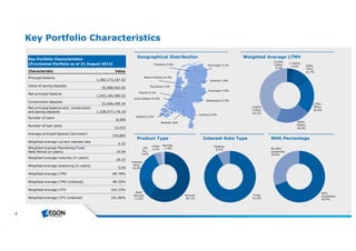 8 
Geographical Distribution 
NHG Percentage 
Key Portfolio Characteristics 
Weighted Average LTMV 
Groningen 3.3% 
Friesland 3.0% 
Zuid-Holland 19.9% 
Product Type Interest Rate Type 
Annuity, 
60.1% 
Life 
Ins., 
0.8% 
Interest 
Only, 
20.9% 
Bank 
Savings 
11.6% 
Linear, 
4.2% 
Savings 
, 2.4% 
NHG 
Guarant 
ee, 
69.4% 
No NHG 
Guarantee, 
30.6% 
NHG 
Guarantee, 
69.4% 
Fixed, 
91.8% 
Floating, 
8.2% 
Brabant 16% 
Drenthe 2.9% 
Gelderland 12.9% 
Limburg 5.9% 
Noord-Holland 14.9% 
Overijssel 7.6% 
Utrecht 9.2% 
Zeeland 3.0% 
Key Portfolio Characteristics 
(Provisional Portfolio as of 31 August 2014) 
Characteristic Value 
Principal balance 1,583,172,187.52 
Value of saving deposits 30,988,602.00 
Net principal balance 1,552,183,585.52 
Construction deposits 23,606,409.34 
Net principal balance excl. construction 
and saving deposits 1,528,577,176.18 
Number of loans 8,009 
Number of loan parts 13,515 
Average principal balance (borrower) 193,805 
Weighted average current interest rate 4.33 
Weighted average Remaining Fixed 
Rate Period (in years) 14.64 
Weighted average maturity (in years) 29.37 
Weighted average seasoning (in years) 0.94 
Weighted average LTMV 89.78% 
Weighted average LTMV (indexed) 89.35% 
Weighted average LTFV 102.33% 
Weighted average LTFV (indexed) 101.80% 
Flevoland 1.6% 
[<50%], 
4.2% [50%- 
70%], 
10.7% 
[70%- 
90%], 
20.9% 
[90%- 
100%], 
20.5% 
[100%- 
110%], 
43.2% 
[110%- 
120%], 
0.4% 
 