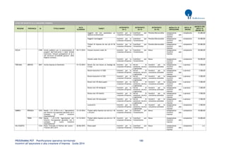 PROGRAMMA POT – Pianificazione operativa territoriale 100 
Incentivi all’assunzione e alla creazione d’impresa – Guida 2014 
AVVISI PER INCENTIVI ALLA CREAZIONE D'IMPRESA REGIONE PROVINCIA ID TITOLO BANDO DATA SCADENZA TARGET INTERVENTO (liv I) INTERVENTO (liv II) INTERVENTO (liv III) MODALITA' DI EROGAZIONE UNITA' DI MISURA IMPORTO PER UNITA' DI MISURA (€) 
Soggetti che non possiedono un diploma professionale 
Incentivi per la creazione d'impresa 
Contributi per l'investimento 
Prestito/Microcredito 
Assegnazione incentivi alle imprese 
complessivo 
25.000,00 
Soggetti svantaggiati 
Incentivi per la creazione d'impresa 
Contributi per l'investimento 
Prestito/Microcredito 
Assegnazione incentivi alle imprese 
complessivo 
25.000,00 
Titolari di impresa da non più di 36 mesi 
Incentivi per la creazione d'impresa 
Contributi per l'investimento 
Prestito/Microcredito 
Assegnazione incentivi alle imprese 
complessivo 
25.000,00 
SICILIA 
2180 
Avviso pubblico per la presentazione di progetti dell’intervento 4 delle Schede Intervento "Giovani protagonisti di sé e del territorio (CreAZIONI giovani)" della Regione siciliana… 
04/11/2014 
Giovani stranieri under 36 
Incentivi per la creazione d'impresa 
Contributi per l'investimento 
Bonus 
Assegnazione incentivi alle imprese 
complessivo 
50.000,00 
Giovani under 36 anni 
Incentivi per la creazione d'impresa 
Contributi per l'investimento 
Bonus 
Assegnazione incentivi alle imprese 
complessivo 
50.000,00 
TOSCANA 
AREZZO 
2041 
Avviso imprese al femminile 
31/12/2014 
Donne che non hanno un impiego da 6 mesi 
Incentivi per la creazione d'impresa 
Servizi di assistenza tecnica e gestionale 
Incentivi per la consulenza aziendale 
Assegnazione incentivi alle imprese 
a persona 
2.500,00 
Donne lavoratrici in CIGD 
Incentivi per la creazione d'impresa 
Servizi di assistenza tecnica e gestionale 
Incentivi per la consulenza aziendale 
Assegnazione incentivi alle imprese 
a persona 
2.500,00 
Donne lavoratrici in CIGS 
Incentivi per la creazione d'impresa 
Servizi di assistenza tecnica e gestionale 
Incentivi per la consulenza aziendale 
Assegnazione incentivi alle imprese 
a persona 
2.500,00 
Donne over 45 disoccupate 
Incentivi per la creazione d'impresa 
Servizi di assistenza tecnica e gestionale 
Incentivi per la consulenza aziendale 
Assegnazione incentivi alle imprese 
a persona 
2.500,00 
Donne over 45 immigrate 
Incentivi per la creazione d'impresa 
Servizi di assistenza tecnica e gestionale 
Incentivi per la consulenza aziendale 
Assegnazione incentivi alle imprese 
a persona 
2.500,00 
Donne over 45 inattive 
Incentivi per la creazione d'impresa 
Servizi di assistenza tecnica e gestionale 
Incentivi per la consulenza aziendale 
Assegnazione incentivi alle imprese 
a persona 
2.500,00 
Donne over 45 inoccupate 
Incentivi per la creazione d'impresa 
Servizi di assistenza tecnica e gestionale 
Incentivi per la consulenza aziendale 
Assegnazione incentivi alle imprese 
a persona 
2.500,00 
Lavoratrici 
Incentivi per la creazione d'impresa 
Servizi di assistenza tecnica e gestionale 
Incentivi per la consulenza aziendale 
Assegnazione incentivi alle imprese 
complessivo 
2.500,00 
UMBRIA 
PERUGIA 
1933 
Bando - L.R. 12/95 e s.m.i. "Agevolazioni per favorire l'occupazione giovanile con il sostegno di nuove iniziative imprenditoriali" 
31/12/2014 
Titolari delle imprese con età tra i 18 e 35 anni 
Incentivi per la creazione d'impresa 
Contributi per l'investimento 
Bonus 
Assegnazione incentivi alle imprese 
complessivo 
10.000,00 
TERNI 
1932 
Bando - L.R.12/95 "Agevolazioni per favorire l'occupazione giovanile con il sostegno di nuove iniziative imprenditoriali" 
31/12/2014 
Titolari delle imprese con età tra i 18 e 35 anni 
Incentivi per la creazione d'impresa 
Contributi per l'investimento 
Bonus 
Assegnazione incentivi alle imprese 
complessivo 
10.000,00 
VAL D'AOSTA 
1334 
Piano Triennale di Politica del Lavoro - Triennio 2012-2014 
30/06/2015 
Disoccupati 
Incentivi per la creazione d'impresa 
Contributi per l'investimento 
Bonus 
Assegnazione incentivi alle imprese 
complessivo 
n.d.  