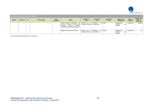 PROGRAMMA POT – Pianificazione operativa territoriale 101 
Incentivi all’assunzione e alla creazione d’impresa – Guida 2014 
AVVISI PER INCENTIVI ALLA CREAZIONE D'IMPRESA REGIONE PROVINCIA ID TITOLO BANDO DATA SCADENZA TARGET INTERVENTO (liv I) INTERVENTO (liv II) INTERVENTO (liv III) MODALITA' DI EROGAZIONE UNITA' DI MISURA IMPORTO PER UNITA' DI MISURA (€) 
Giovani lavoratori disoccupati, con più di 18 e meno di 35 anni, che intendano esercitare un'attività professionale (giovani professionisti) 
Incentivi per la creazione d'impresa 
Contributi per l'investimento 
Bonus 
Assegnazione incentivi alle imprese 
complessivo 
10.000,00 
Soggetti di età inferiore a 35 anni 
Incentivi per la creazione d'impresa 
Contributi per l'investimento 
Bonus 
Assegnazione incentivi alle imprese 
complessivo 
n.d. 
Fonte: elaborazione dati Progetto POT – Italia Lavoro 
