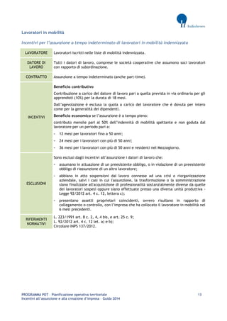 PROGRAMMA POT – Pianificazione operativa territoriale 13 
Incentivi all’assunzione e alla creazione d’impresa – Guida 2014 
Lavoratori in mobilità 
Incentivi per l’assunzione a tempo indeterminato di lavoratori in mobilità indennizzata LAVORATORE 
Lavoratori iscritti nelle liste di mobilità indennizzata. DATORE DI LAVORO 
Tutti i datori di lavoro, comprese le società cooperative che assumono soci lavoratori con rapporto di subordinazione. CONTRATTO 
Assunzione a tempo indeterminato (anche part-time). INCENTIVI 
Beneficio contributivo 
Contribuzione a carico del datore di lavoro pari a quella prevista in via ordinaria per gli apprendisti (10%) per la durata di 18 mesi. 
Dall’agevolazione è esclusa la quota a carico del lavoratore che è dovuta per intero come per la generalità dei dipendenti. 
Beneficio economico se l’assunzione è a tempo pieno: 
contributo mensile pari al 50% dell’indennità di mobilità spettante e non goduta dal lavoratore per un periodo pari a: 
- 12 mesi per lavoratori fino a 50 anni; 
- 24 mesi per i lavoratori con più di 50 anni; 
- 36 mesi per i lavoratori con più di 50 anni e residenti nel Mezzogiorno. ESCLUSIONI 
Sono esclusi dagli incentivi all’assunzione i datori di lavoro che: 
- assumano in attuazione di un preesistente obbligo, o in violazione di un preesistente obbligo di riassunzione di un altro lavoratore; 
- abbiano in atto sospensioni dal lavoro connesse ad una crisi o riorganizzazione aziendale, salvi i casi in cui l'assunzione, la trasformazione o la somministrazione siano finalizzate all'acquisizione di professionalità sostanzialmente diverse da quelle dei lavoratori sospesi oppure siano effettuate presso una diversa unità produttiva - Legge 92/2012 art. 4 c. 12, lettera c); 
- presentano assetti proprietari coincidenti, ovvero risultano in rapporto di collegamento o controllo, con l’impresa che ha collocato il lavoratore in mobilità nei 6 mesi precedenti. RIFERIMENTI NORMATIVI 
L. 223/1991 art. 8 c. 2, 4, 4 bis, e art. 25 c. 9; 
L. 92/2012 art. 4 c. 12 let. a) e b); 
Circolare INPS 137/2012. 
 