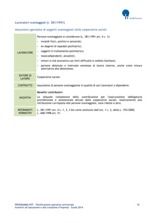 PROGRAMMA POT – Pianificazione operativa territoriale 16 
Incentivi all’assunzione e alla creazione d’impresa – Guida 2014 
Lavoratori svantaggiati (l. 381/1991) 
Assunzioni agevolate di soggetti svantaggiati nelle cooperative sociali LAVORATORE 
Persone svantaggiate si considerano (L. 381/1991 art. 4 c. 1): 
- invalidi fisici, psichici e sensoriali; 
- ex degenti di ospedali psichiatrici; 
- soggetti in trattamento psichiatrico; 
- tossicodipendenti, alcoolisti; 
- minori in età lavorativa con forti difficoltà in ambito familiare; 
- persone detenute o internate ammesse al lavoro esterno, anche come misura alternativa alla detenzione. DATORE DI LAVORO 
Cooperative sociali. CONTRATTO 
Assunzione di persone svantaggiante in qualità di soci lavoratori o dipendenti. INCENTIVI 
Benefici contributivi 
Le aliquote complessive della contribuzione per l'assicurazione obbligatoria previdenziale e assistenziale dovute dalle cooperative sociali, relativamente alla retribuzione corrisposta alle persone svantaggiate, sono ridotte a zero. RIFERIMENTI NORMATIVI 
L. 381/1991 art. 4 c. 1, 3, 3 bis come sostituito dall’art. 1 c. 2, della L. 193/2000; 
L. 448/1998 art. 51. 
 