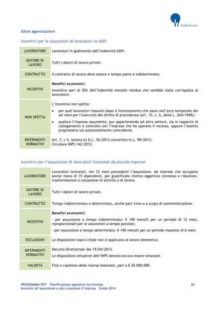PROGRAMMA POT – Pianificazione operativa territoriale 20 
Incentivi all’assunzione e alla creazione d’impresa – Guida 2014 
Altre agevolazioni 
Incentivi per le assunzioni di lavoratori in ASPI LAVORATORE 
Lavoratori in godimento dell’indennità ASPI. DATORE DI LAVORO 
Tutti i datori di lavoro privati. CONTRATTO 
Il contratto di lavoro deve essere a tempo pieno e indeterminato. INCENTIVI 
Benefici economici: 
Incentivo pari al 50% dell’indennità mensile residua che sarebbe stata corrisposta al lavoratore. NON SPETTA L’incentivo non spetta:  per quei lavoratori riassunti dopo il licenziamento che siano nell’arco temporale dei sei mesi per l’esercizio del diritto di precedenza (art. 15, c. 6, della L. 264/1949);  qualora l’impresa assumente, pur appartenendo ad altro settore, sia in rapporto di collegamento o controllo con l’impresa che ha operato il recesso, oppure l’assetto proprietario sia sostanzialmente coincidente. RIFERIMENTI NORMATIVI 
Art. 7, c 5, lettera b) D.L. 76/2013 convertito in L. 99/2013; 
Circolare INPS 142/2012. 
Incentivi per l’assunzione di lavoratori licenziati da piccole imprese LAVORATORE 
Lavoratori licenziati, nei 12 mesi precedenti l’assunzione, da imprese che occupano anche meno di 15 dipendenti, per giustificato motivo oggettivo connesso a riduzione, trasformazione o cessazione di attività o di lavoro. DATORE DI LAVORO 
Tutti i datori di lavoro privati. CONTRATTO 
Tempo indeterminato o determinato, anche part-time o a scopo di somministrazione. INCENTIVI 
Benefici economici: 
- per assunzione a tempo indeterminato: € 190 mensili per un periodo di 12 mesi, riproporzionati per le assunzioni a tempo parziale; 
- per assunzione a tempo determinato: € 190 mensili per un periodo massimo di 6 mesi. ESCLUSIONI 
Le disposizioni sopra citate non si applicano al lavoro domestico. RIFERIMENTI NORMATIVI 
Decreto Direttoriale del 19/04/2013. 
Le disposizioni attuative dell’INPS devono ancora essere emanate. VALIDITÀ 
Fino a capienza delle risorse stanziate, pari a € 20.000.000. 
 