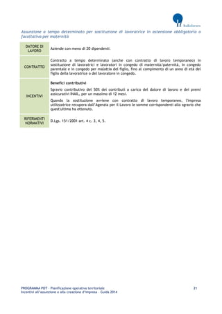 PROGRAMMA POT – Pianificazione operativa territoriale 21 
Incentivi all’assunzione e alla creazione d’impresa – Guida 2014 
Assunzione a tempo determinato per sostituzione di lavoratrice in astensione obbligatoria o facoltativa per maternità DATORE DI LAVORO 
Aziende con meno di 20 dipendenti. CONTRATTO 
Contratto a tempo determinato (anche con contratto di lavoro temporaneo) in sostituzione di lavoratrici e lavoratori in congedo di maternità/paternità, in congedo parentale e in congedo per malattia del figlio, fino al compimento di un anno di età del figlio della lavoratrice o del lavoratore in congedo. INCENTIVI 
Benefici contributivi 
Sgravio contributivo del 50% dei contributi a carico del datore di lavoro e dei premi assicurativi INAIL, per un massimo di 12 mesi. 
Quando la sostituzione avviene con contratto di lavoro temporaneo, l'impresa utilizzatrice recupera dall’Agenzia per il Lavoro le somme corrispondenti allo sgravio che quest'ultima ha ottenuto. RIFERIMENTI NORMATIVI 
D.Lgs. 151/2001 art. 4 c. 3, 4, 5. 
 