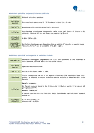 PROGRAMMA POT – Pianificazione operativa territoriale 23 
Incentivi all’assunzione e alla creazione d’impresa – Guida 2014 
Assunzioni agevolate dirigenti privi di occupazione LAVORATORE 
Dirigenti privi di occupazione. DATORE DI LAVORO 
Imprese che occupano meno di 250 dipendenti e consorzi tra di esse. CONTRATTO 
Assunzione anche con contratto di lavoro a termine. INCENTIVI 
Contribuzione complessiva (comprensiva delle quote del datore di lavoro e del dirigente) ridotta al 50% per una durata non superiore a 12 mesi. RIFERIMENTI NORMATIVI 
L. 266/1997 art. 20. Nota MLPS n. 39/0001552 del 05/02/2013 
Con la Nota è stato azzerato il capitolo di spesa relativo all’incentivo in oggetto (causa “Spending Review”) per gli anni 2012, 2013, 2014 e 2015. 
Assunzioni agevolate nelle agenzie di somministrazione LAVORATORE 
Lavoratori svantaggiati (regolamento CE 2008) con godimento di una indennità di disoccupazione, mobilità, ASU o altri sostegni al reddito. DATORE DI LAVORO 
Agenzie di somministrazione. CONTRATTO 
Contratto con durata tra 9 e 12 mesi. CONDIZIONE 
Stipula convenzione tra una o più agenzie autorizzate alla somministrazione con i comuni, le province, le regioni ovvero le agenzie tecniche in house del MLPS (Italia Lavoro). INCENTIVI 
Benefici economici 
Le Agenzie possono detrarre dal trattamento retributivo quanto il lavoratore già percepisce dall’INPS. 
Benefici contributivi 
L’agenzia può detrarre dai contributi dovuti l’ammontare dei contributi figurativi (terziario). RIFERIMENTI NORMATIVI 
D.Lgs. 176/2003 art. 13; 
Circolare INPS 44/2006. 
 