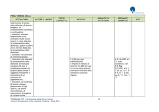 PROGRAMMA POT – Pianificazione operativa territoriale 38 
Incentivi all’assunzione e alla creazione d’impresa – Guida 2014 
FRIULI VENEZIA GIULIA DESTINATARIO DATORE DI LAVORO TIPO DI CONTRATTO INCENTIVI MODALITA’ DI ATTUAZIONE RIFERIMENTI NORMATIVI NOTE 
inserimento; di lavoro intermittente; di lavoro a progetto; di collaborazione coordinata e continuativa; 
- lavoratori a tempo determinato il cui contratto risulti ancora essere in corso alla data di presentazione della domanda, oppure scadere entro 24 mesi dalla data di presentazione della domanda; 
- lavoratori con contratto di somministrazione. 
- Lavoratori che alla data di presentazione della domanda avevano già compiuto 36 anni e risultavano prestare la propria opera presso il soggetto richiedente in esecuzione di un contratto di apprendistato; 
- lavoratori con contratto di lavoro a tempo determinato (D.Lgs 368/01), di lavoro intermittente, di inserimento, a progetto, di collaborazione 
€ 2.500 per ogni stabilizzazione. L’importo è elevato di ulteriori € 2.000 nel caso in cui non siano previsti contributi/incentivi dalla normativa nazionale vigente. 
L.R. 18/2005 art. 33 testo coordinato con D.P.Reg. 237/2013 artt. 1, 2 let. g), 10 c. 5- 6-7, 14 c. 2 lett. a), 3, 15, 16 c. 1, 17.  
