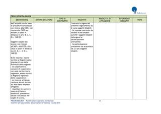 PROGRAMMA POT – Pianificazione operativa territoriale 43 
Incentivi all’assunzione e alla creazione d’impresa – Guida 2014 
FRIULI VENEZIA GIULIA DESTINATARIO DATORE DI LAVORO TIPO DI CONTRATTO INCENTIVI MODALITA’ DI ATTUAZIONE RIFERIMENTI NORMATIVI NOTE 
dell’attività o sulla base di procedure concorsuali con ricorso alla CIGS; con ricorso alla CIGD per esuberi; e posti in distacco ex art. 8, c. 3, D.L. 148/93. 
Soggetti sospesi dal lavoro: con ricorso all’ASPI, alla CIGS; alla CIGD; e posti in distacco ex art. 8, c. 3, D.L. 148/93. 
B) Se imprese, essere iscritte al Registro delle imprese di una delle Provincie della regione; 
- se cooperative o consorzi di cooperative con sede nel territorio regionale, essere iscritti al Registro regionale delle cooperative; 
- se imprese artigiane, risultare altresì iscritte all’Albo delle imprese artigiane; 
- rispettare le norme in materia di lavoro, disabilità, previdenza, salute e sicurezza nei luoghi di lavoro, 
l’entrata in vigore del presente regolamento da 2 o più soggetti disabili; 
- le imprese costituite da disabili e non disabili purché i soggetti disabili detengano la partecipazione prevalente; 
- la partecipazione prevalente sia acquistata da 2 o più soggetti disabili. 
 
