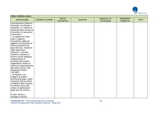 PROGRAMMA POT – Pianificazione operativa territoriale 44 
Incentivi all’assunzione e alla creazione d’impresa – Guida 2014 
FRIULI VENEZIA GIULIA DESTINATARIO DATORE DI LAVORO TIPO DI CONTRATTO INCENTIVI MODALITA’ DI ATTUAZIONE RIFERIMENTI NORMATIVI NOTE 
contrattazione collettiva nazionale, territoriale e aziendale e in materia di parità giuridica sociale ed economica fra lavoratrici e lavoratori; 
- se cooperative nelle quali il rapporto mutualistico abbia ad oggetto la prestazione di attività lavorative da parte dei soci, rispettare negli inserimenti lavorativi i contratti collettivi nazionali di lavoro e avere adeguato 
integralmente le previsioni del proprio regolamento interno in materia di organizzazione del lavoro dei soci alle 
disposizioni della L. 142/2001; 
- se imprese, non svolgere la propria attività principale, quale risultante dall’iscrizione al Registro delle imprese, nei settori esclusi dal campo di applicazione degli aiuti de minimis. 
C) Non rilevare o proseguire attività  