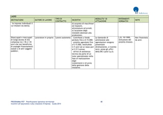 PROGRAMMA POT – Pianificazione operativa territoriale 48 
Incentivi all’assunzione e alla creazione d’impresa – Guida 2014 
LAZIO DESTINATARIO DATORE DI LAVORO TIPO DI CONTRATTO INCENTIVI MODALITA’ DI ATTUAZIONE RIFERIMENTI NORMATIVI NOTE 
- le imprese individuali il cui titolare sia donna. 
d) acquisto di macchinari ed impianti, attrezzature ed arredi; 
e) locazione degli immobili destinati alla produzione; 
Disoccupati e inoccupati di lunga durata di età compresa tra i 18 e i 35 anni che non beneficino di analoghi finanziamenti statali o di altri soggetti pubblici. 
Lavoratore in proprio 
Lavoro autonomo 
- Contributo a fondo perduto fino a € 15.000; 
- prestito agevolato fino a € 15.000, restituibile in 5 anni ad un tasso pari al 2,5 % annuo; 
- servizi di assistenza tecnica da parte di un tutor specializzato nella fase di realizzazione degli 
investimenti e di avvio della gestione delle iniziative. 
Le domande di ammissione alle agevolazioni vengono presentate direttamente, o tramite terzi, preso gli uffici della BIC Lazio S.p.A. 
L.R. 19/1999, Istituzione del prestito d'onore. 
Non finanziata da anni. 
 