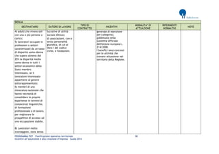 PROGRAMMA POT – Pianificazione operativa territoriale 58 
Incentivi all’assunzione e alla creazione d’impresa – Guida 2014 
SICILIA DESTINATARIO DATORE DI LAVORO TIPO DI CONTRATTO INCENTIVI MODALITA’ DI ATTUAZIONE RIFERIMENTI NORMATIVI NOTE 
4) adulti che vivono soli con una o più persone a carico; 
5) lavoratori occupati in professioni o settori caratterizzati da un tasso di disparità uomo-donna che supera almeno del 25% la disparità media uomo-donna in tutti i settori economici dello Stato membro interessato, se il lavoratore interessato appartiene al genere sottorappresentato; 
6) membri di una minoranza nazionale che hanno necessità di consolidare le proprie esperienze in termini di conoscenze linguistiche, di formazione professionale o di lavoro, per migliorare le prospettive di accesso ad una occupazione stabile. 
B) Lavoratori molto svantaggiati, ossia senza 
lucrative di utilità sociale (Onlus); 
d) associazioni, con o senza personalità giuridica, di cui al libro I del codice civile, e fondazioni. 
generale di esenzione per categoria), pubblicato nella Gazzetta Ufficiale dell'Unione europea L. 214/2008. 
I benefici sono concessi per le attività che trovano attuazione nel territorio della Regione.  