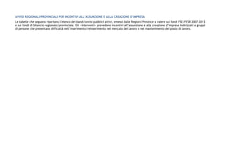 AVVISI REGIONALI/PROVINCIALI PER INCENTIVI ALL’ASSUNZIONE E ALLA CREAZIONE D’IMPRESA 
Le tabelle che seguono riportano l’elenco dei bandi/avvisi pubblici attivi, emessi dalle Regioni/Province a valere sui fondi FSE/FESR 2007-2013 e sui fondi di bilancio regionale/provinciale. Gli «interventi» prevedono incentivi all’assunzione e alla creazione d’impresa indirizzati a gruppi di persone che presentano difficoltà nell’inserimento/reinserimento nel mercato del lavoro o nel mantenimento del posto di lavoro. 
 