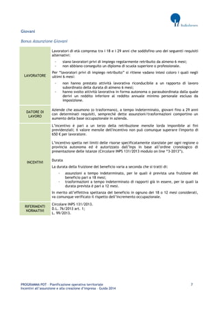PROGRAMMA POT – Pianificazione operativa territoriale 7 
Incentivi all’assunzione e alla creazione d’impresa – Guida 2014 
Giovani 
Bonus Assunzione Giovani LAVORATORE 
Lavoratori di età compresa tra i 18 e i 29 anni che soddisfino uno dei seguenti requisiti alternativi: 
· siano lavoratori privi di impiego regolarmente retribuito da almeno 6 mesi; 
· non abbiano conseguito un diploma di scuola superiore o professionale. 
Per “lavoratori privi di impiego retribuito” si ritiene vadano intesi coloro i quali negli ultimi 6 mesi: 
· non hanno prestato attività lavorativa riconducibile a un rapporto di lavoro subordinato della durata di almeno 6 mesi; 
· hanno svolto attività lavorativa in forma autonoma o parasubordinata dalla quale derivi un reddito inferiore al reddito annuale minimo personale escluso da imposizione. DATORE DI LAVORO 
Aziende che assumono (o trasformano), a tempo indeterminato, giovani fino a 29 anni con determinati requisiti, sempreché dette assunzioni/trasformazioni comportino un aumento della base occupazionale in azienda. INCENTIVI 
L’incentivo è pari a un terzo della retribuzione mensile lorda imponibile ai fini previdenziali; il valore mensile dell'incentivo non può comunque superare l'importo di 650 € per lavoratore. 
L’incentivo spetta nei limiti delle risorse specificatamente stanziate per ogni regione o provincia autonoma ed è autorizzato dall’Inps in base all’ordine cronologico di presentazione delle istanze (Circolare INPS 131/2013 modulo on line “3-2013”). 
Durata 
La durata della fruizione del beneficio varia a seconda che si tratti di: 
· assunzioni a tempo indeterminato, per le quali è prevista una fruizione del beneficio pari a 18 mesi; 
· trasformazioni a tempo indeterminato di rapporti già in essere, per le quali la durata prevista è pari a 12 mesi. 
In merito all’effettiva spettanza del beneficio in ognuno dei 18 o 12 mesi considerati, va comunque verificato il rispetto dell’incremento occupazionale. RIFERIMENTI NORMATIVI 
Circolare INPS 131/2013. 
D.L. 76/2013 art. 1; 
L. 99/2013. 
 