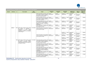 PROGRAMMA POT – Pianificazione operativa territoriale 72 
Incentivi all’assunzione e alla creazione d’impresa – Guida 2014 
AVVISI PER INCENTIVI ALL’ASSUNZIONE CON CONTRATTO A TEMPO DETERMINATO/INDETERMINATO REGIONE PROVINCIA ID TITOLO BANDO DATA SCADENZA TARGET INTERVENTO (liv I) INTERVENTO (liv II) INTERVENTO (liv III) MODALITA' DI EROGAZIONE UNITA' DI MISURA IMPORTO PER UNITA' DI MISURA (€) 
Giovani inoccupati con età fino a 28 anni compiuti che abbiano conseguito da non oltre 12 mesi il diploma di istruzione secondaria superiore 
Incentivi all'occupazione 
Incentivi all'assunzione 
Contratto a tempo indeterminato 
Assegnazione incentivi alle imprese 
a inserimento lavoratore 
4.600,00 
Giovani inoccupati con età fino a 28 anni compiuti che abbiano conseguito da non oltre 12 mesi la laurea di primo livello o magistrale 
Incentivi all'occupazione 
Incentivi all'assunzione 
Contratto a tempo indeterminato 
Assegnazione incentivi alle imprese 
a inserimento lavoratore 
4.600,00 
Giovani inoccupati con età fino a 28 anni compiuti che abbiano conseguito da non oltre 12 mesi qualifica o diploma di istruzione e formazione professionale 
Incentivi all'occupazione 
Incentivi all'assunzione 
Contratto a tempo indeterminato 
Assegnazione incentivi alle imprese 
a inserimento lavoratore 
4.600,00 
Giovani inoccupati con età fino a 28 anni compiuti che si trovino al di fuori di percorsi di studio 
Incentivi all'occupazione 
Incentivi all'assunzione 
Contratto a tempo indeterminato 
Assegnazione incentivi alle imprese 
a inserimento lavoratore 
4.600,00 
GENOVA 
1975 
Bando rivolto ai datori di lavoro privati per percorsi di inserimento e reinserimento al lavoro tramite attivazione di tirocini ed incentivi occupazionali (giovani di età compresa tra 29 e 35 anni) 
31/12/2014 
Giovani disoccupati con età compresa tra 29 e 35 anni che si trovino al di fuori di percorsi di studio 
Incentivi all'occupazione 
Incentivi all'assunzione 
Contratto a tempo determinato 
Assegnazione incentivi alle imprese 
a inserimento lavoratore 
4.600,00 
Contratto a tempo indeterminato 
Assegnazione incentivi alle imprese 
a inserimento lavoratore 
4.600,00 
Giovani inoccupati con età compresa tra 29 e 35 anni che si trovino al di fuori di percorsi di studio 
Incentivi all'occupazione 
Incentivi all'assunzione 
Contratto a tempo determinato 
Assegnazione incentivi alle imprese 
a inserimento lavoratore 
4.600,00 
Contratto a tempo indeterminato 
Assegnazione incentivi alle imprese 
a inserimento lavoratore 
4.600,00 
1976 
Bando rivolto ai datori di lavoro privati per percorsi di primo ingresso, inserimento e reinserimento al lavoro tramite attivazione di tirocini (giovani di età inferiore a 29 anni) 
31/12/2014 
Giovani disoccupati con età fino a 28 anni compiuti che abbiano conseguito da non oltre 12 mesi un diploma di istruzione secondaria superiore 
Incentivi all'occupazione 
Incentivi all'assunzione 
Contratto a tempo indeterminato 
Assegnazione incentivi alle imprese 
a inserimento lavoratore 
3.100,00 
Giovani disoccupati con età fino a 28 anni compiuti che abbiano conseguito da non oltre 12 mesi una laurea di primo livello o magistrale 
Incentivi all'occupazione 
Incentivi all'assunzione 
Contratto a tempo indeterminato 
Assegnazione incentivi alle imprese 
a inserimento lavoratore 
3.100,00 
Giovani disoccupati con età fino a 28 anni compiuti che abbiano conseguito da non oltre 12 mesi una qualifica o un diploma di istruzione e formazione professionale 
Incentivi all'occupazione 
Incentivi all'assunzione 
Contratto a tempo indeterminato 
Assegnazione incentivi alle imprese 
a inserimento lavoratore 
3.100,00 
Giovani disoccupati con età fino a 28 anni compiuti che si trovino al di fuori di percorsi di studio 
Incentivi all'occupazione 
Incentivi all'assunzione 
Contratto a tempo indeterminato 
Assegnazione incentivi alle imprese 
a inserimento lavoratore 
3.100,00 
Giovani inoccupati con età fino a 28 anni compiuti che abbiano conseguito da non oltre 12 mesi un diploma di istruzione secondaria superiore 
Incentivi all'occupazione 
Incentivi all'assunzione 
Contratto a tempo indeterminato 
Assegnazione incentivi alle imprese 
a inserimento lavoratore 
3.100,00  