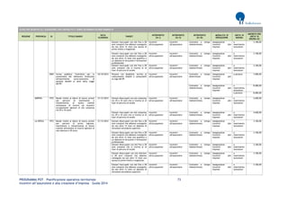 PROGRAMMA POT – Pianificazione operativa territoriale 73 
Incentivi all’assunzione e alla creazione d’impresa – Guida 2014 
AVVISI PER INCENTIVI ALL’ASSUNZIONE CON CONTRATTO A TEMPO DETERMINATO/INDETERMINATO REGIONE PROVINCIA ID TITOLO BANDO DATA SCADENZA TARGET INTERVENTO (liv I) INTERVENTO (liv II) INTERVENTO (liv III) MODALITA' DI EROGAZIONE UNITA' DI MISURA IMPORTO PER UNITA' DI MISURA (€) 
Giovani inoccupati con età fino a 28 anni compiuti che abbiano conseguito da non oltre 12 mesi una laurea di primo livello o magistrale 
Incentivi all'occupazione 
Incentivi all'assunzione 
Contratto a tempo indeterminato 
Assegnazione incentivi alle imprese 
a inserimento lavoratore 
3.100,00 
Giovani inoccupati con età fino a 28 anni compiuti che abbiano conseguito da non oltre 12 mesi una qualifica o un diploma di istruzione e formazione professionale 
Incentivi all'occupazione 
Incentivi all'assunzione 
Contratto a tempo indeterminato 
Assegnazione incentivi alle imprese 
a inserimento lavoratore 
3.100,00 
Giovani inoccupati con età fino a 28 anni compiuti che si trovino al di fuori di percorsi di studio 
Incentivi all'occupazione 
Incentivi all'assunzione 
Contratto a tempo indeterminato 
Assegnazione incentivi alle imprese 
a inserimento lavoratore 
3.100,00 
2069 
Avviso pubblico "Contributi per la promozione del telelavoro finalizzato all'inserimento socio-lavorativo di persone disabili ai sensi della Legge 68/99" 
24/10/2014 
Persone con disabilità, iscritte al collocamento disabili o computabili ex lege 68/99 
Incentivi all'occupazione 
Incentivi all'assunzione 
Contratto a tempo determinato 
Assegnazione incentivi alle imprese 
a persona 
3.000,00 
Contratto a tempo indeterminato 
Assegnazione incentivi alle imprese 
a inserimento lavoratore 
8.000,00 
a persona 
8.000,00 
IMPERIA 
1972 
Bando rivolto ai datori di lavoro privati per percorsi di inserimento e reinserimento al lavoro tramite attivazione di tirocini ed incentivi occupazionali (giovani di età compresa tra 29 e 35 anni) 
31/12/2014 
Giovani disoccupati con età compresa tra 29 e 35 anni che si trovino al di fuori di percorsi di studio 
Incentivi all'occupazione 
Incentivi all'assunzione 
Contratto a tempo indeterminato 
Assegnazione incentivi alle imprese 
a inserimento lavoratore 
4.600,00 
Giovani inoccupati con età compresa tra 29 e 35 anni che si trovino al di fuori di percorsi di studio 
Incentivi all'occupazione 
Incentivi all'assunzione 
Contratto a tempo indeterminato 
Assegnazione incentivi alle imprese 
a inserimento lavoratore 
4.600,00 
LA SPEZIA 
1973 
Bando rivolto ai datori di lavoro privati per percorsi di primo ingresso, inserimento e reinserimento al lavoro tramite attivazione di tirocini (giovani di età inferiore a 29 anni) 
31/12/2014 
Giovani disoccupati con età fino a 28 anni compiuti che abbiano conseguito da non oltre 12 mesi un diploma di istruzione secondaria superiore 
Incentivi all'occupazione 
Incentivi all'assunzione 
Contratto a tempo indeterminato 
Assegnazione incentivi alle imprese 
a inserimento lavoratore 
3.100,00 
Giovani disoccupati con età fino a 28 anni compiuti che abbiano conseguito da non oltre 12 mesi una qualifica o un diploma di istruzione e formazione professionale 
Incentivi all'occupazione 
Incentivi all'assunzione 
Contratto a tempo indeterminato 
Assegnazione incentivi alle imprese 
a inserimento lavoratore 
3.100,00 
Giovani disoccupati con età fino a 28 anni compiuti che si trovino al di fuori di percorsi di studio 
Incentivi all'occupazione 
Incentivi all'assunzione 
Contratto a tempo indeterminato 
Assegnazione incentivi alle imprese 
a inserimento lavoratore 
3.100,00 
Giovani disoccupati con età inferiore a 28 anni compiuti che abbiano conseguito da non oltre 12 mesi una laurea di primo livello o magistrale 
Incentivi all'occupazione 
Incentivi all'assunzione 
Contratto a tempo indeterminato 
Assegnazione incentivi alle imprese 
a inserimento lavoratore 
3.100,00 
Giovani inoccupati con età fino a 28 anni compiuti che abbiano conseguito da non oltre 12 mesi un diploma di istruzione secondaria superiore 
Incentivi all'occupazione 
Incentivi all'assunzione 
Contratto a tempo indeterminato 
Assegnazione incentivi alle imprese 
a inserimento lavoratore 
3.100,00  